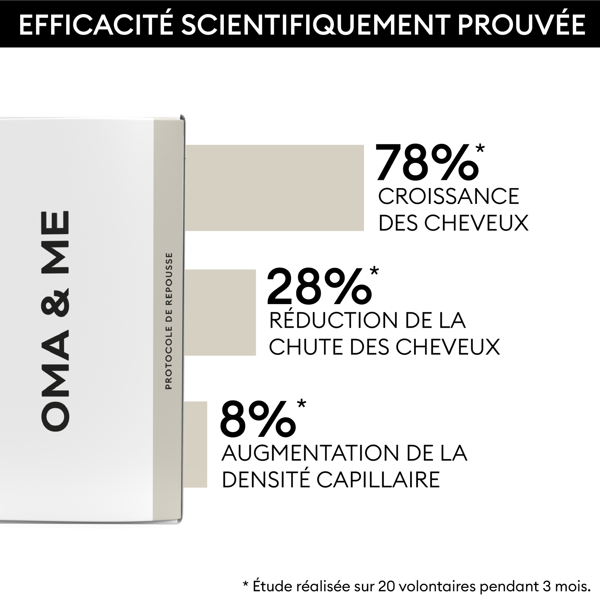 Protocole de Repousse 3‑en‑1
